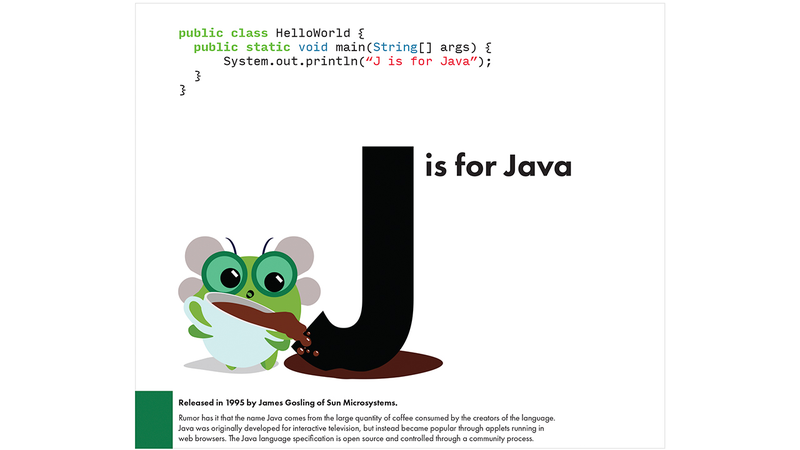 Illustration for article titled A Programming Languages Alphabet Book Could Spark an Interest in Coding